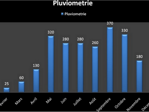 plan de Phuket